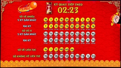 Khám Phá 77win: Nền Tảng Dự Đoán Xổ Số Miền Nam